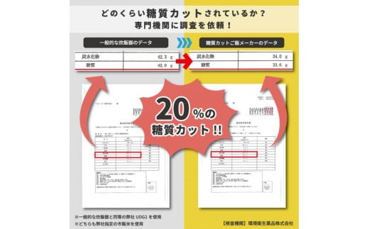 糖質カットご飯メーカー2合炊き 570018 スケーター株式会社 奈良県 奈良市 なら 8-012