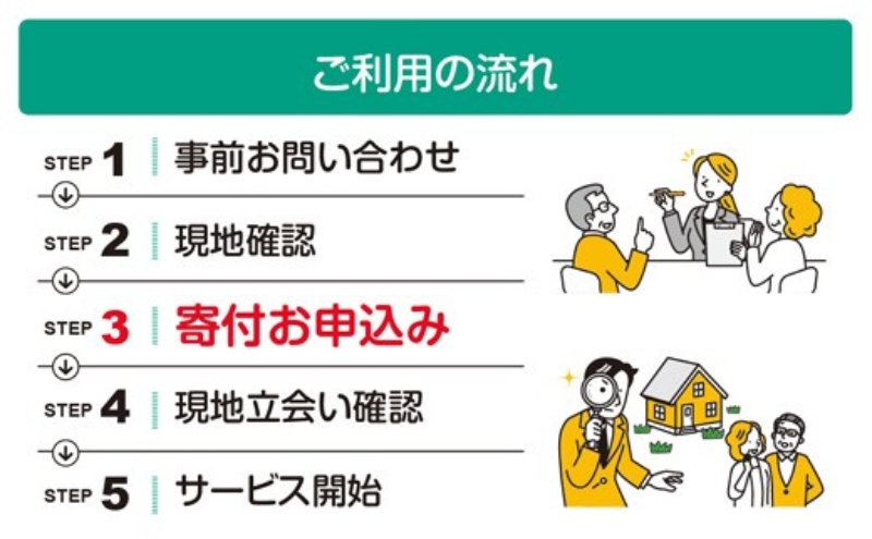 空き家の管理・見回り（屋外+室内）年間6回のしっかり巡回プラン 不動産コンサルティングマスター 古民家鑑定士 建築士 ホームインスペクター 建物外部目視点検 郵便受け・庭木の確認 管理看板の設置 全室換気 奈良県 大和郡山市 送料無料