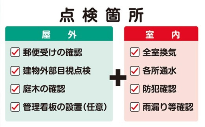 空き家の管理・見回り（屋外+室内）年間12回の安心巡回プラン 不動産コンサルティングマスター 古民家鑑定士 建築士 ホームインスペクター 建物外部目視点検 郵便受け・庭木の確認 管理看板の設置 全室換気 通水 奈良県 大和郡山市 送料無料