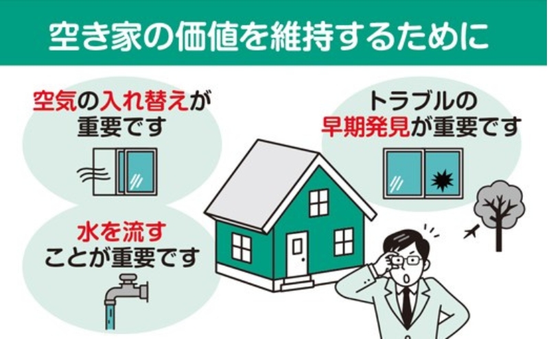 空き家の管理・見回り（屋外+室内）年間12回の安心巡回プラン 不動産コンサルティングマスター 古民家鑑定士 建築士 ホームインスペクター 建物外部目視点検 郵便受け・庭木の確認 管理看板の設置 全室換気 通水 奈良県 大和郡山市 送料無料