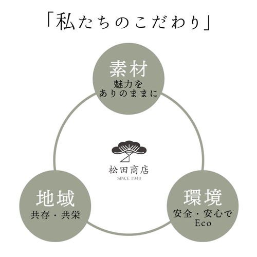 奈良　ニッキ　天然　蒸留水　100ml　スプレー　ボトル／松田商店　ふるさと納税　甘い　香り　肉桂　薬用　香辛料　奈良県　宇陀市