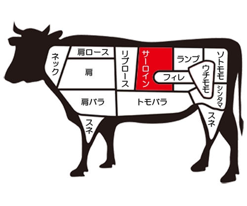 (冷凍) すき焼き用 サーロイン 800ｇ／うし源本店 お取り寄せグルメ A5 黒毛和牛 父の日 奈良県 宇陀市 お中元 贈答用 贈り物 暑中見舞い お土産 お歳暮 内祝いまとめ買い 美味しい部位 キャンプ 送料無料 正月