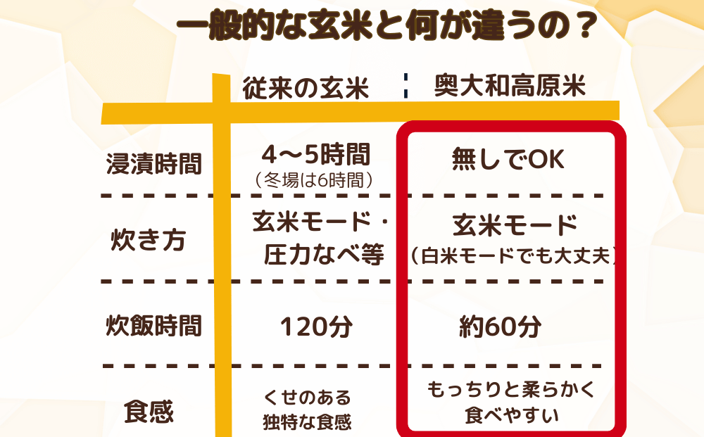 ★自然栽培米★新米【令和6年産】玄米　 3kg ９月末より順次発送/自然栽培米 新米 令和6年産 玄米 農家やまおか 無農薬 国産 お米 奈良県 宇陀市　お米 玄米 無添加 無農薬 お米 玄米 無添加 無農薬 お米 玄米 無添加 無農薬 お米 玄米 無添加 無農薬 お米 玄米 無添加 無農薬 お米 玄米 無添加 無農薬 お米 玄米 無添加 無農薬 お米 玄米 無添加 無農薬 お米 玄米 無添加 無農薬 お米 玄米 