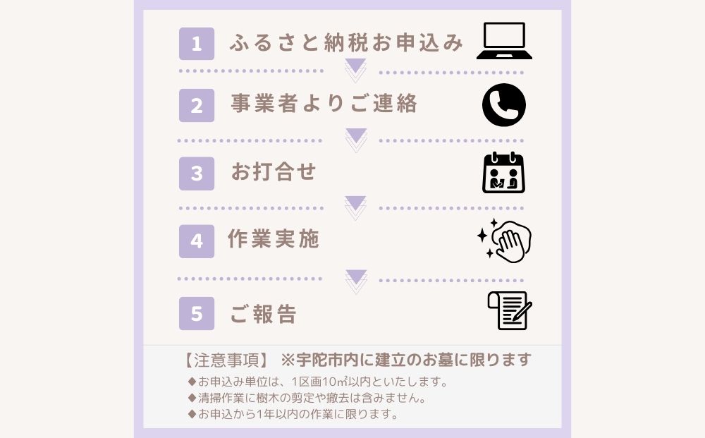 (年4回)ふるさと宇陀市のお墓掃除、お墓参り代行サービス / 合同会社カエデ お墓掃除 お墓参り お墓参り お墓参り お墓参り お墓参り 花 お盆 彼岸 清掃 片付け 供養 ご先祖様 奈良県 宇陀市