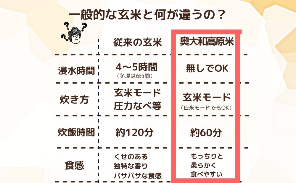 有機栽培米 令和6年産 玄米 奥大和高原米2kg／ 農家やまおか 有機 国産 お米 玄米 奈良県 宇陀市 ふるさと納税