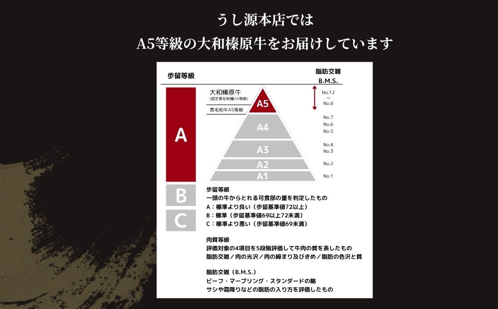 【市制20周年記念特別品】 (冷凍) ウデ ミスジ スライス 350g（すき焼き・しゃぶしゃぶ用）／ ふるさと納税 うし源本店 黒毛和牛 A5 牛肉 お肉 お取り寄せ お歳暮 ギフト 正月 奈良県 宇陀市
