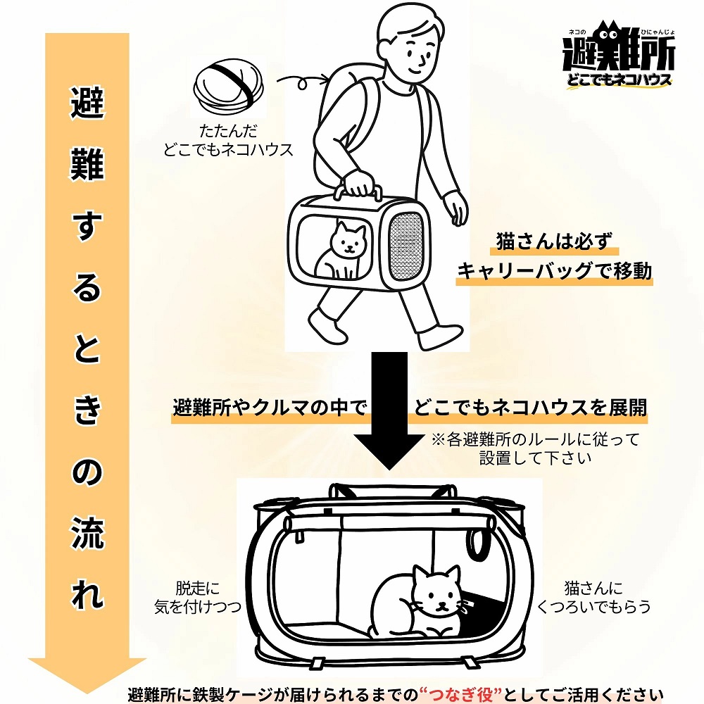 ネコのひにゃんじょ！どこでもネコハウス ネコトイレ付き 猫用防災ハウス 折りたたみ ケージ 避難グッズ 災害対策 避難所対応 車中避難 ペット防災 猫ハウス 防災用品 猫用品 ペット用品 ナラネコ SIMPLE.：どこでもネコハウス単品