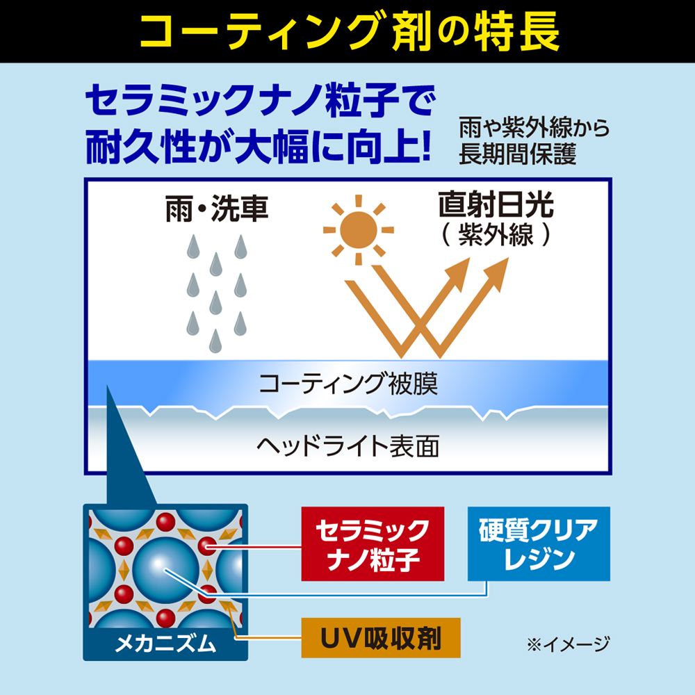 ジオセラミック ヘッドライトコート 晴香堂 HARUKADO カーオール 車用洗車用品