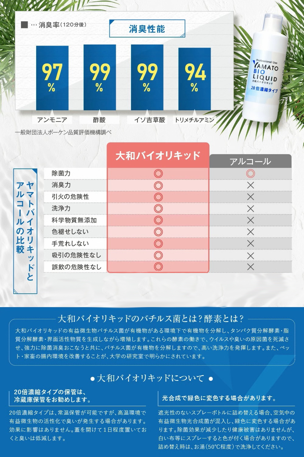 ペットに使える除菌消臭剤 ペットのトイレやペットの飲み水に 大和バイオリキッド（詰め替えセット） / ペット用品 化学物質無添加 無香料