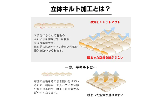 羽毛布団セミダブル二枚合わせ超長綿60番手生地