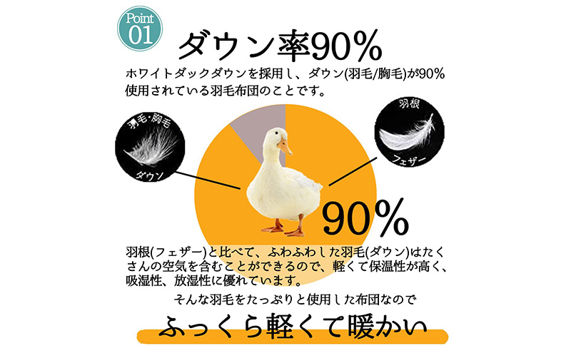 羽毛布団シングル超長綿100%60番手側生地使用ダウン90%1.0kgdp350立体キルト羽毛掛けふとん