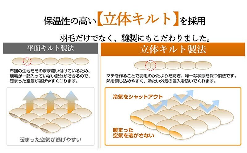 羽毛布団エクセルシングル超長綿60番手生地