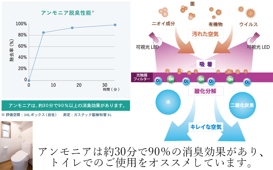 光触媒除菌脱臭機電球タイプ 脱臭LED電球/// 除菌 脱臭 充電式 除菌脱臭  電球 LED 人感センサー 消臭,ニオイ,照明