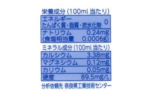螟ァ蟲ー螻ア縺ョ雜蜷肴ーエ縲縺斐m縺斐m豌エ縲500mlテ2繧ア繝シ繧ケ