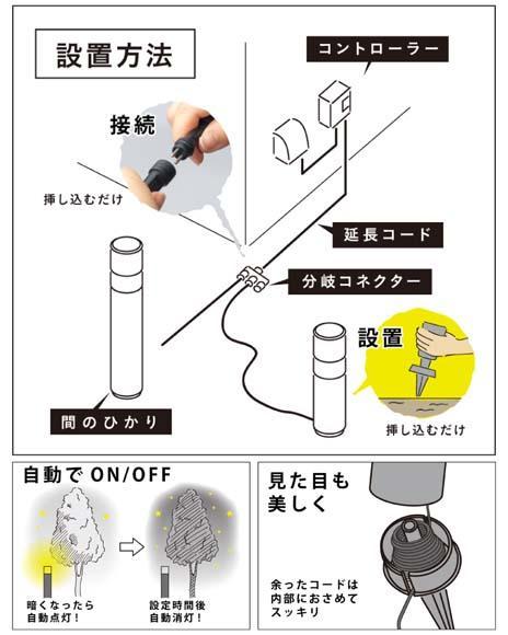 75710700 縺イ縺九j繝弱吶シ繧キ繝ァ繝ウ 髢薙ョ縺イ縺九j 蝓コ譛ャ繧サ繝繝