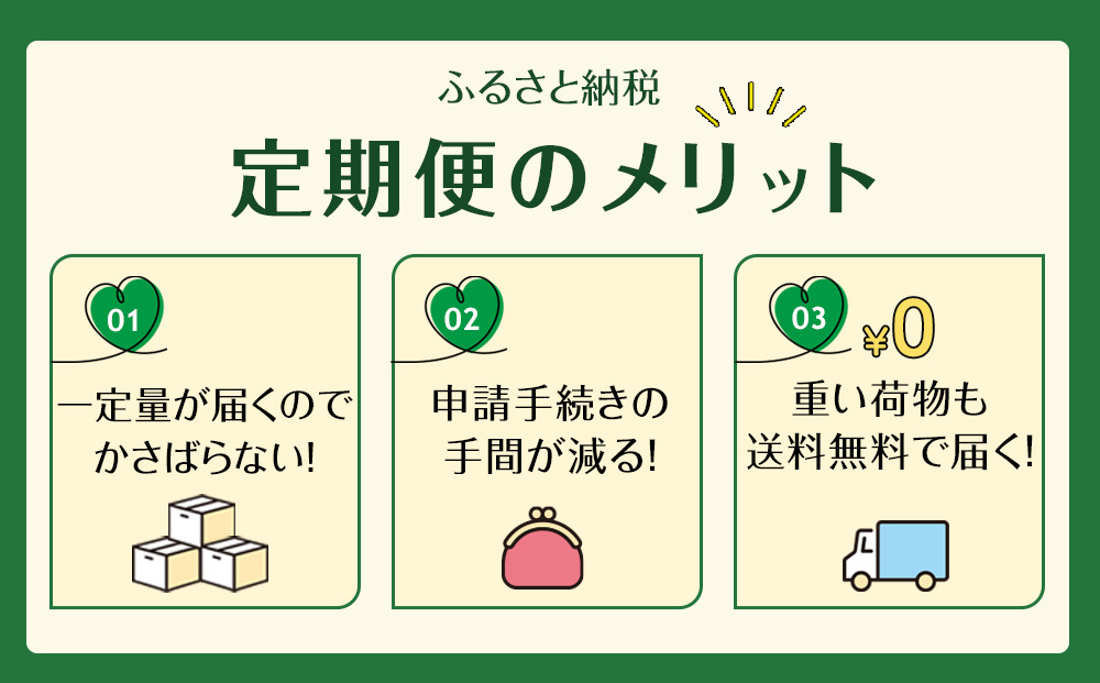 縲仙ョ壽悄萓ソ 蜈ィ3蝗 豈取怦逋コ騾√代♀ス槭>縺願幻 邱題幻 2L テ 2繧ア繝シ繧ケシ12譛ャシ