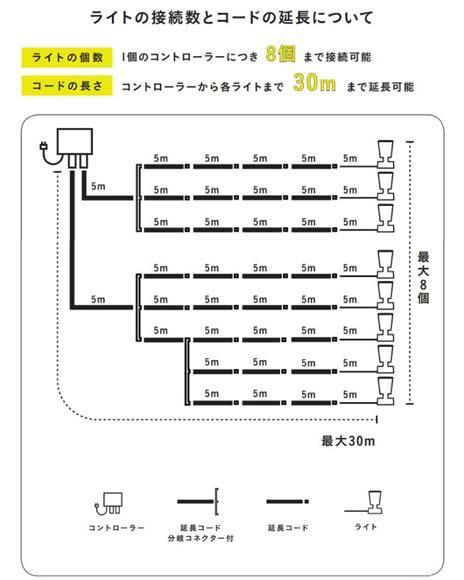 75699500 縺イ縺九j繝弱吶シ繧キ繝ァ繝ウ 蝨ー縺ョ縺イ縺九j 霑ス蜉逕ィ繝ゥ繧、繝