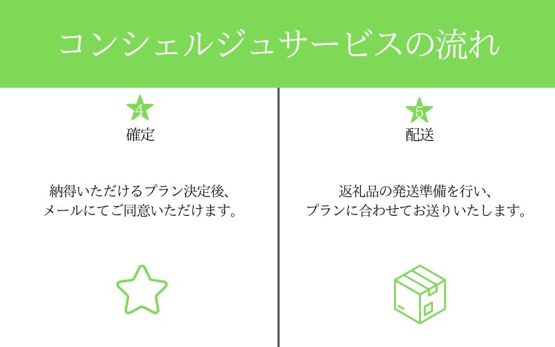 ãç°èŸºåžã³ã³ã·ã§ã«ãžã¥ãè¿ç€ŒåããŸããïŒå¯éé¡20äžåã³ãŒã¹ / åæå±± ç°èŸºåž ã³ã³ã·ã§ã«ãžã¥ ã¿ãã æ¢
å¹²ã çéç çéç±³ ãsyn001ã