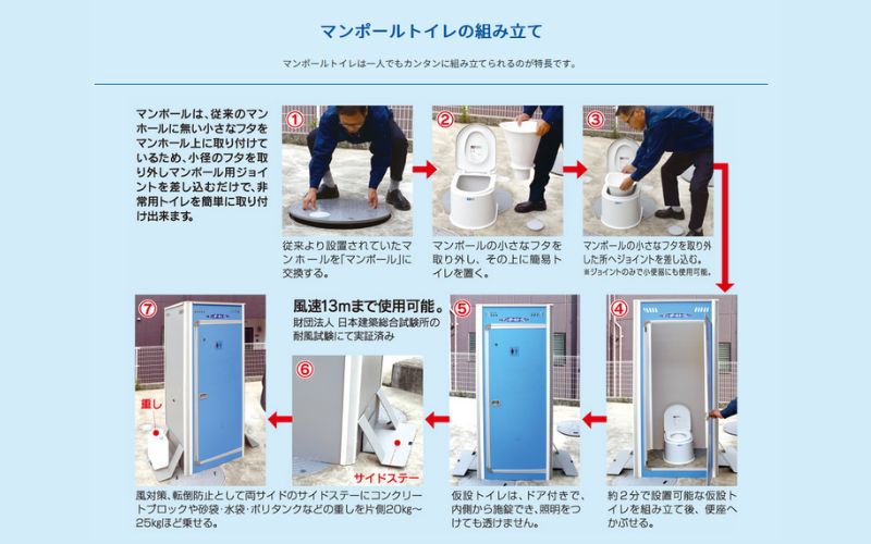 非常用トイレ マンポールトイレセット（マンホールサイズφ600） / 和歌山 田辺市 災害用 災害用トイレ 地震 防災グッズ  【ies003】