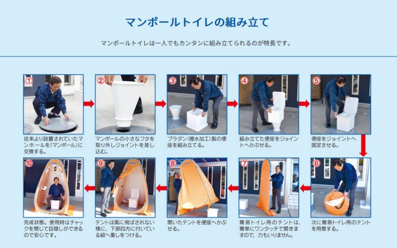 非常用トイレ マンポールトイレセット テント式（マンホールサイズφ600） / 和歌山 田辺市 災害用 災害用トイレ 地震 防災グッズ  【ies006】