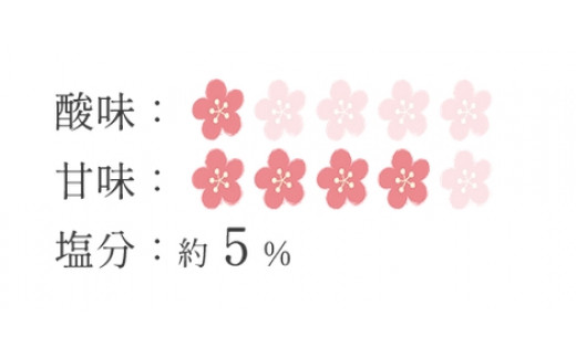 紀州南高梅　梅フレッシュ（塩分約5％）1.1ｋｇ ×２ / 田辺市 紀州南高梅 南高梅 梅干し 梅干 梅 うめ 肉厚 お米 おにぎり 焼酎 梅酒 健康 はちみつ入り 減塩 塩分控えめ ご飯のお供【fuz020-1】