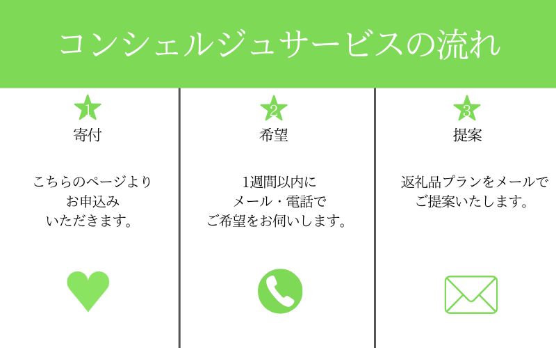ãç°èŸºåžã³ã³ã·ã§ã«ãžã¥ãè¿ç€ŒåããŸããïŒå¯éé¡20äžåã³ãŒã¹ / åæå±± ç°èŸºåž ã³ã³ã·ã§ã«ãžã¥ ã¿ãã æ¢
å¹²ã çéç çéç±³ ãsyn001ã