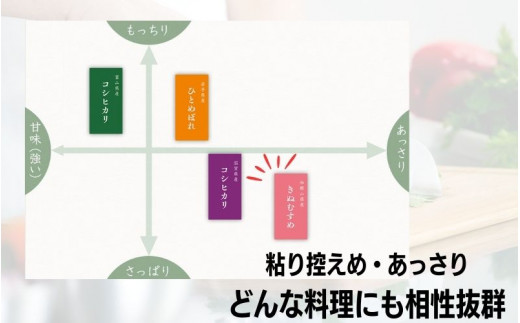 和歌山県産の お米 きぬむすめ 10kg (5kg×2袋) 〈令和6年度産〉 産地直送 / 米 こめ ご飯 ごはん 白米 国産 和歌山県産 小分け【hio104】