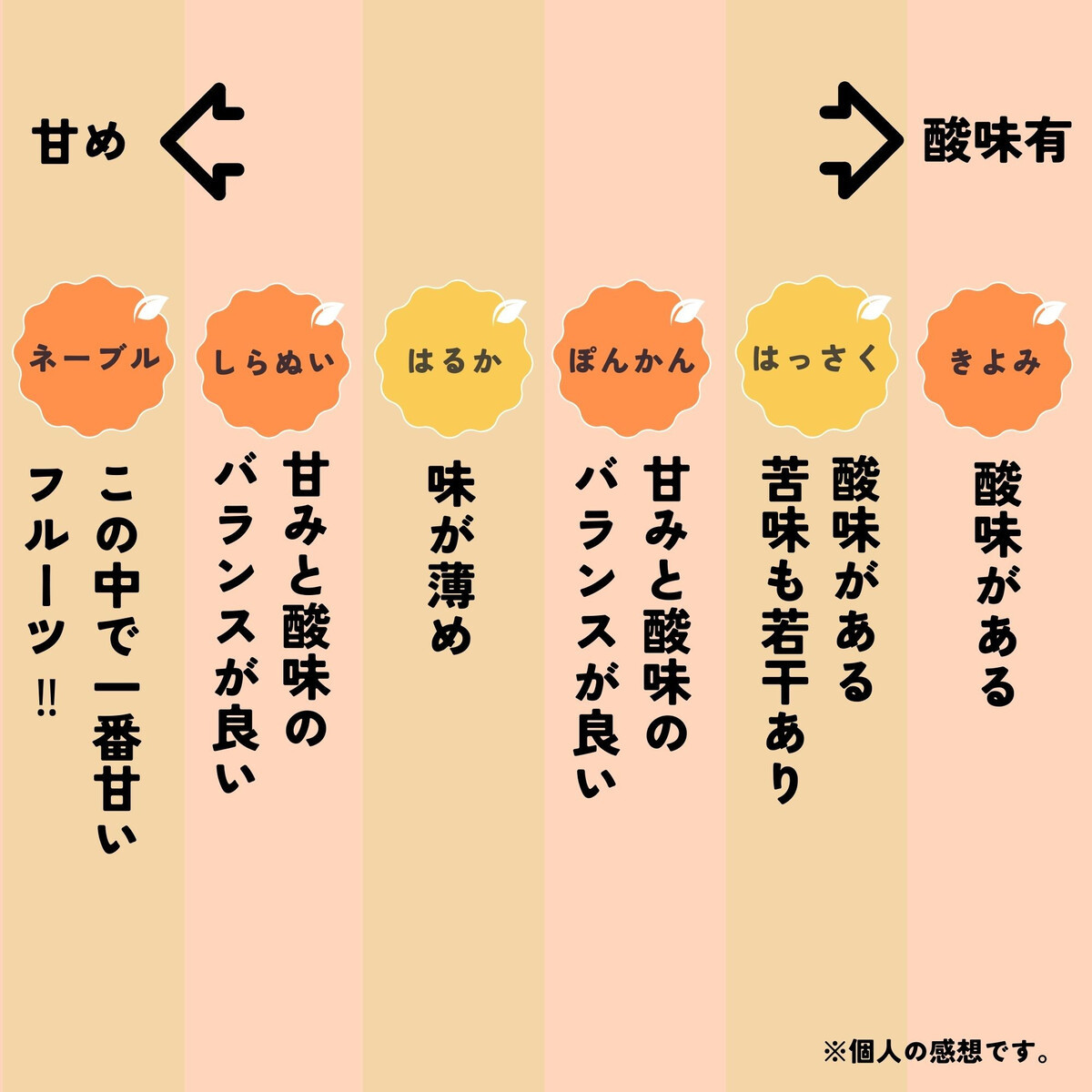 和歌山 有田 不知火 しらぬい 5kg