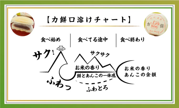 天狗力餅20個入り