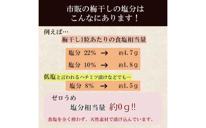塩ぬき屋 ゼロ梅 (甘酸っぱい味) 200g ×2パック食塩不使用 mdcom001B