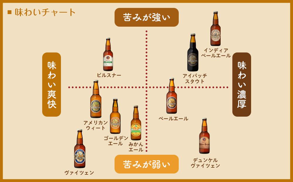ナギサビールの人気4種（330ml×10本）飲み比べセット （ ペールエール ・ アメリカンウィート ・ みかんエール  ・ インディアペールエール ）