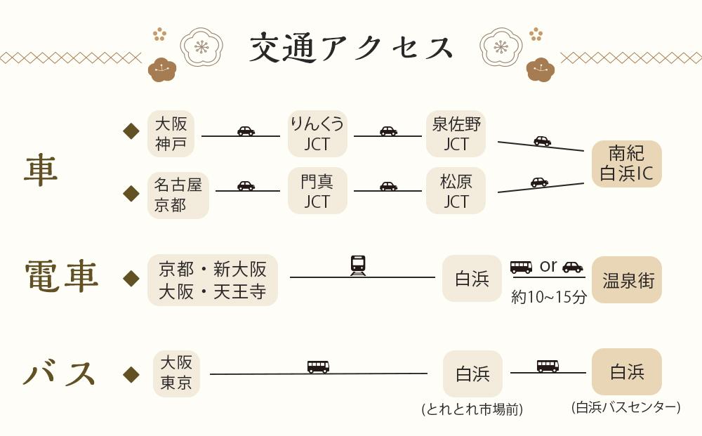 【白浜町、那智勝浦町、上富田町】JTBふるさと旅行券（紙券）450,000円分