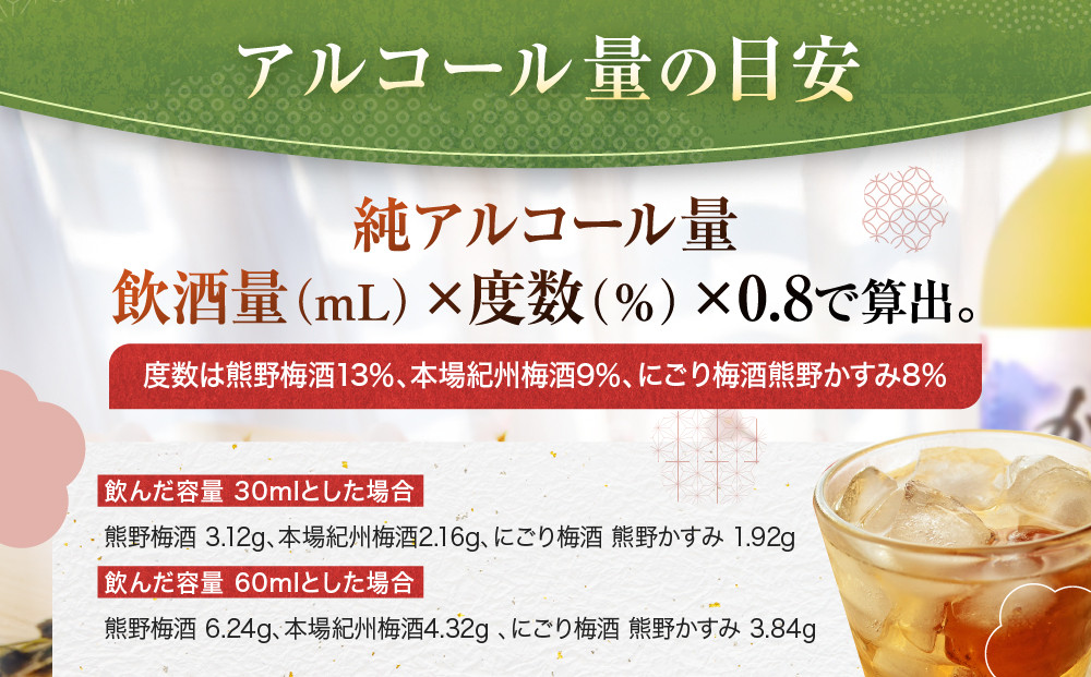 梅酒飲み比べ3本セット