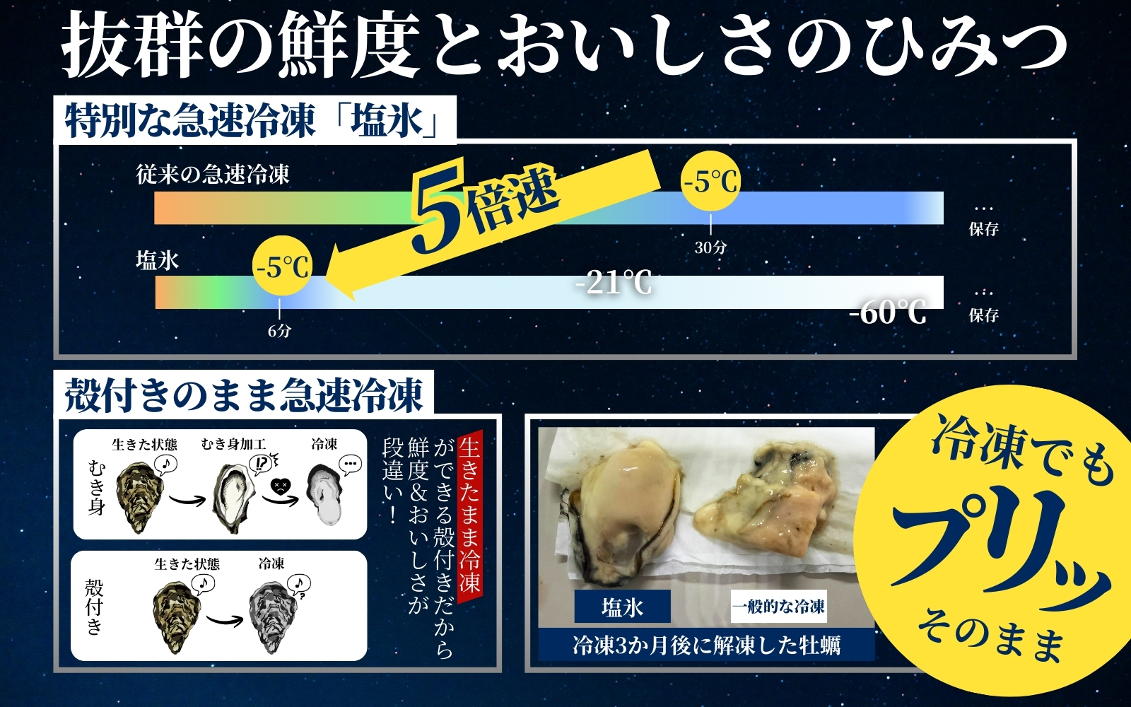 国産 急速冷凍牡蠣 加熱用 大サイズ 7個 / 牡蠣 殻付き 海鮮 かき カキ 冷凍 【mix006】