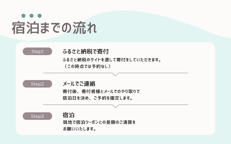 Lacomaゲストハウス 宿泊クーポン 3000円分 宿泊チケット 全室個室 和歌山 紀南 南紀 観光【lcm001】