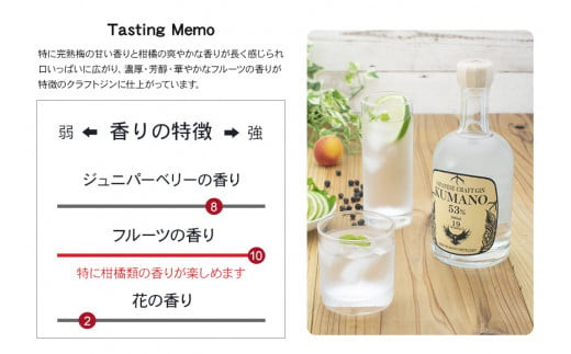 JAPANESE CRAFT GIN 熊野 クラフトジン 紀州熊野蒸溜所　500ml×1本【prm006】