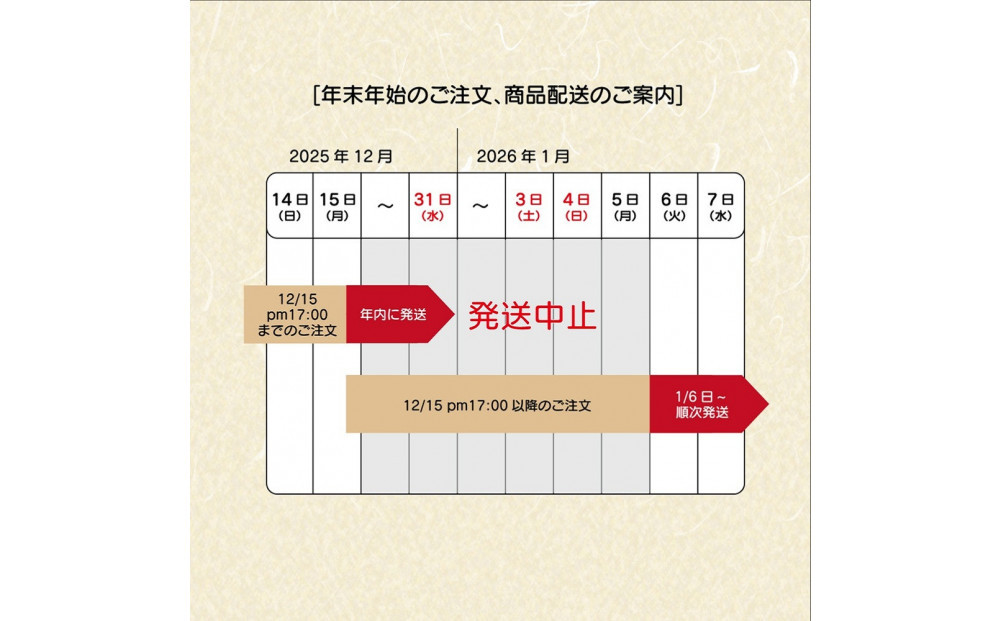 1112.砂丘ながいも1kg