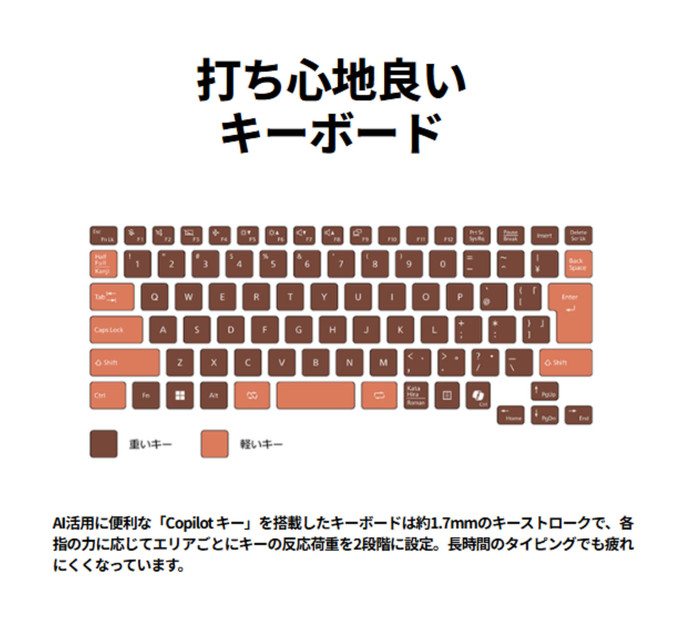 【2025年モデル】ノートパソコン 富士通 FMV WM1-K3 Windows11 AMD Ryzen 5 7535U メモリ16GB 約256GB SSD Officeなし