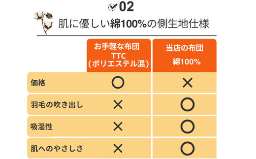 矜æ¯åžå£ ã·ã³ã°ã« ãã©ã³ã¹ç£ ããã¯ããŠã³90% 1.3kg ããã£ãŒã¢ãŒã ã¹ãã«ã 380dp