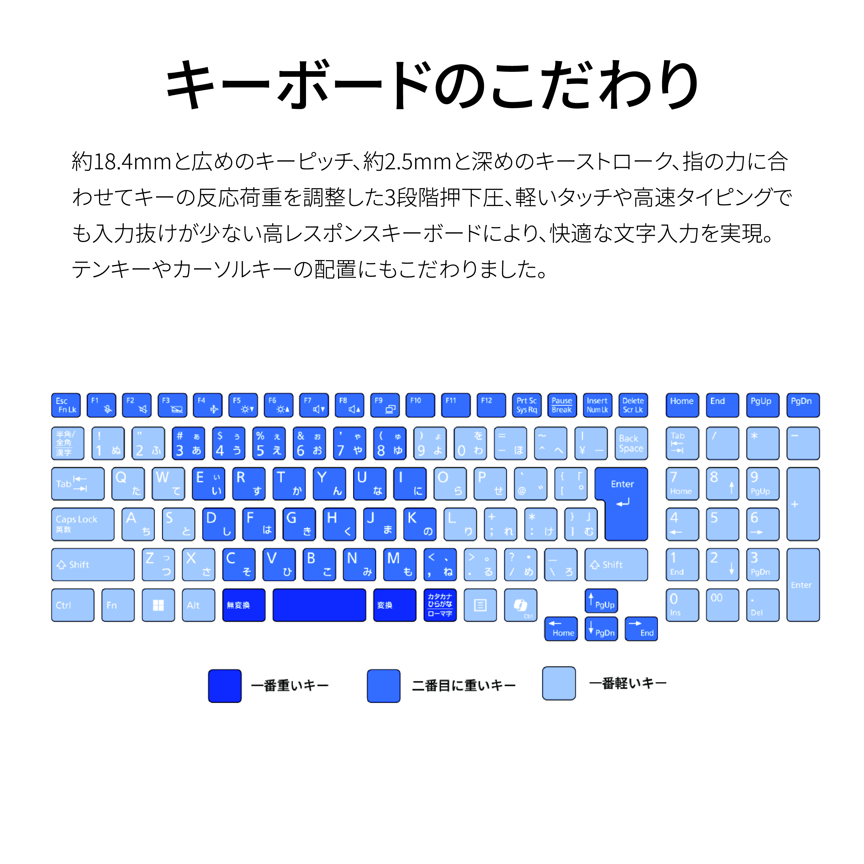 ノートパソコン 富士通  LIFEBOOK WA3/J3  Windows11 Intel Core i7-1360P  メモリ16GB 約512GB SSD Office有り【85-001】