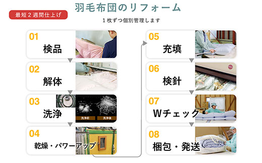 羽毛布団 打ち直し シングル掛け1枚→シングル掛け1枚 【ハイグレードコース】 冬用 綿100% リフォーム