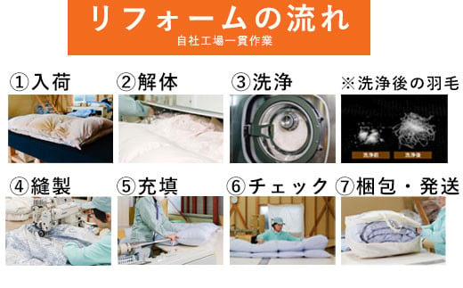 羽毛布団 打ち直し ダブル掛け1枚→ダブル掛け1枚 【ライトコース】 冬用 綿100% リフォーム【11_9-001】