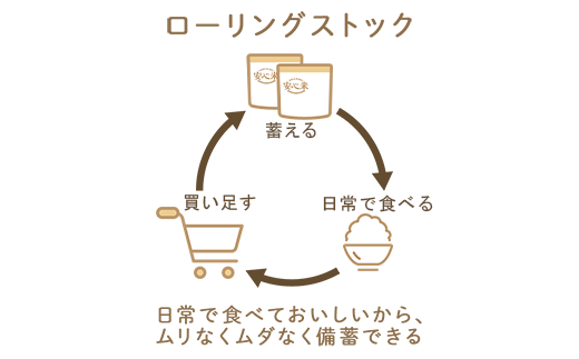 非常食14袋【安心米おこげ】菓子 おつまみ 米菓  小豆/防災 備蓄 長期保存/食物アレルギー対応【1_7-016】