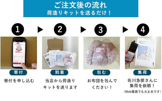 羽毛布団 打ち直し シングル掛け1枚→シングル掛け1枚 【ベーシックコース】 冬用 綿100% リフォーム【11_8-001】