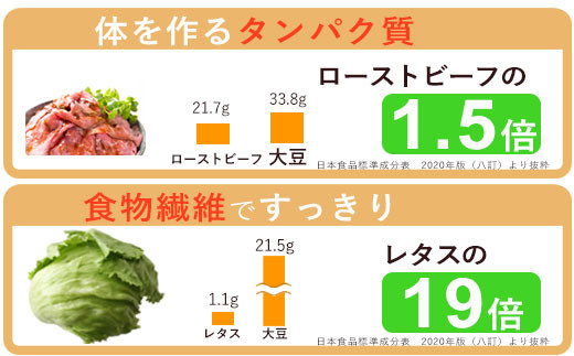 ぬかっち 大豆 パウダー 120g 5袋セット