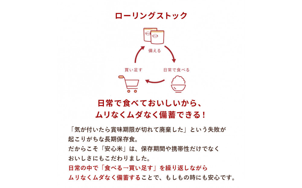 数量限定 ウルトラマンコラボ 非常食3日家族4人分【安心米9食セット】備蓄 長期保存