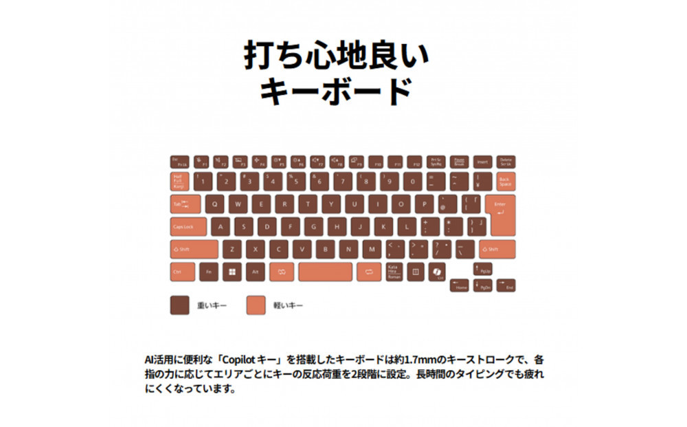 【2025年モデル】ノートパソコン 富士通 FMV WM1-K3 Windows11 AMD Ryzen 5 7535U メモリ16GB 約256GB SSD Office有り
