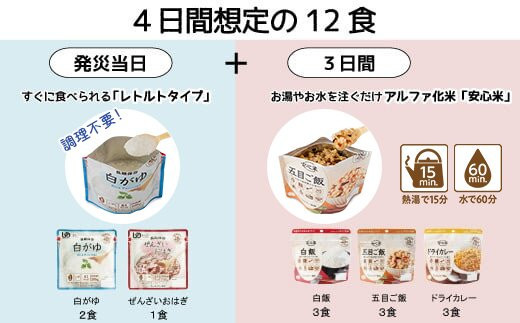 非常食【備えて安心お米の12食セット×２】防災 備蓄 長期保存 アルファ化米 おかゆ/食物アレルギー