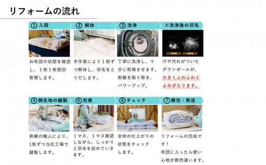 羽毛布団 打ち直し　新品そっくりさん（ダブルからダブル）