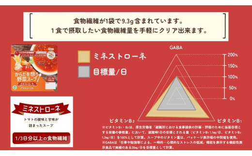 【からだを想う野菜スープ】ミネストローネ30食セット/レトルト/食物アレルギー対応/長期保存/防災食